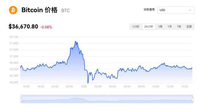 比特币最新价格多少钱一枚_比特币最新价格等于多少人民币