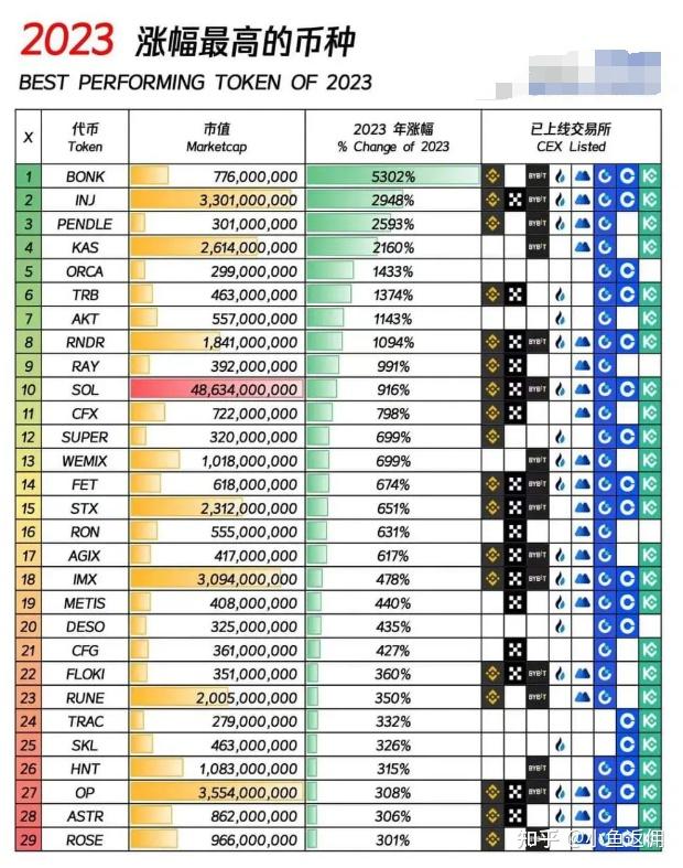 关于币圈十大交易所2024最新排行的信息