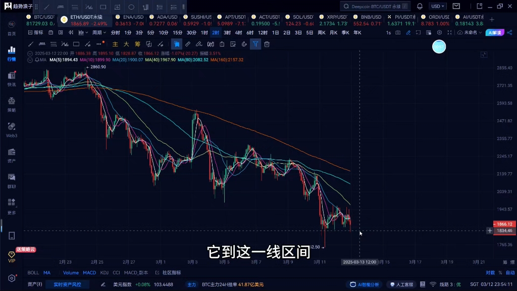 以太坊最新消息行情论坛_以太坊最新价格行情k线图