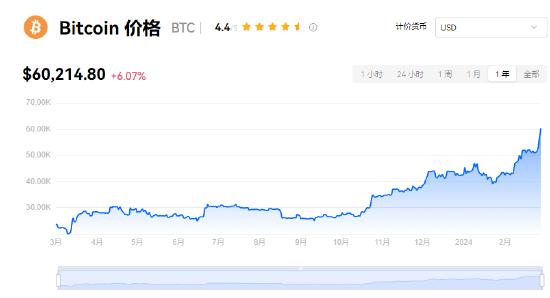 比特币走势美金_比特币走势美金最新消息