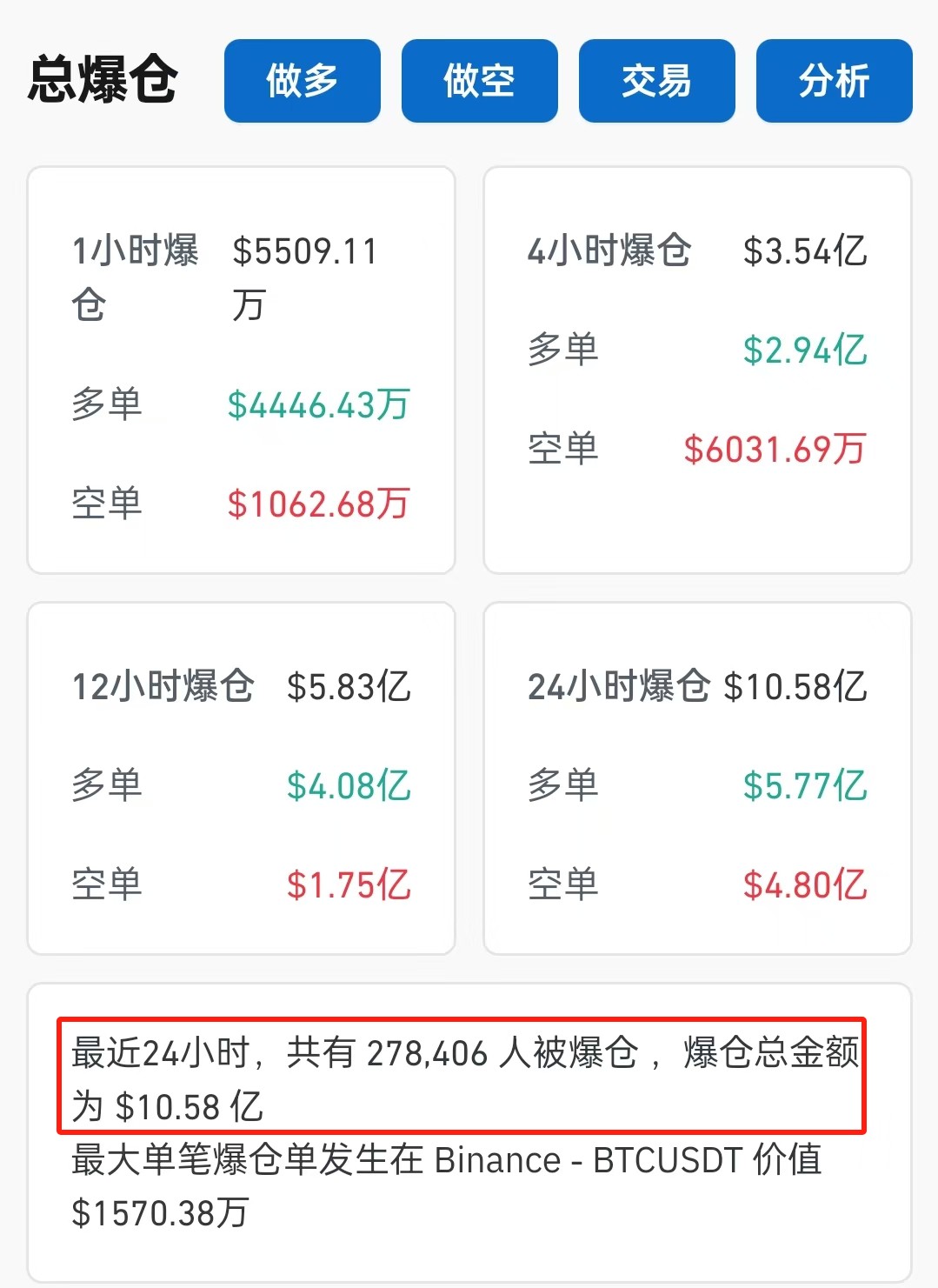 虚拟币爆仓会亏到负数吗_虚拟币爆仓会亏到负数吗为什么