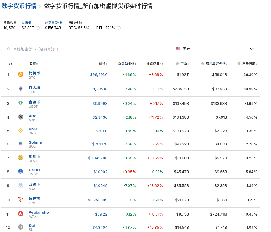 狗狗币今天的最新价格行情_狗狗币今日价格行情多少美元