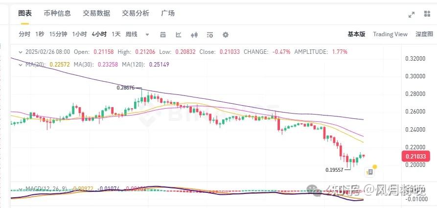 狗狗币美元最新行情分析_狗狗币价格今日行情美元兑人民币