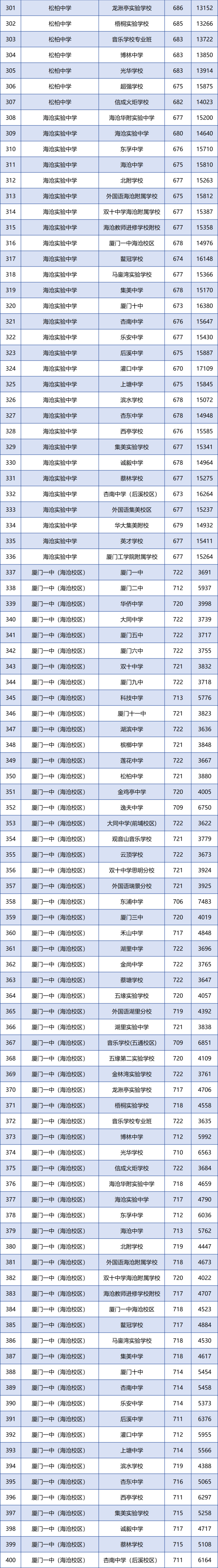 厦门中招志愿网上填报系统_厦门市中考志愿填报网站登录