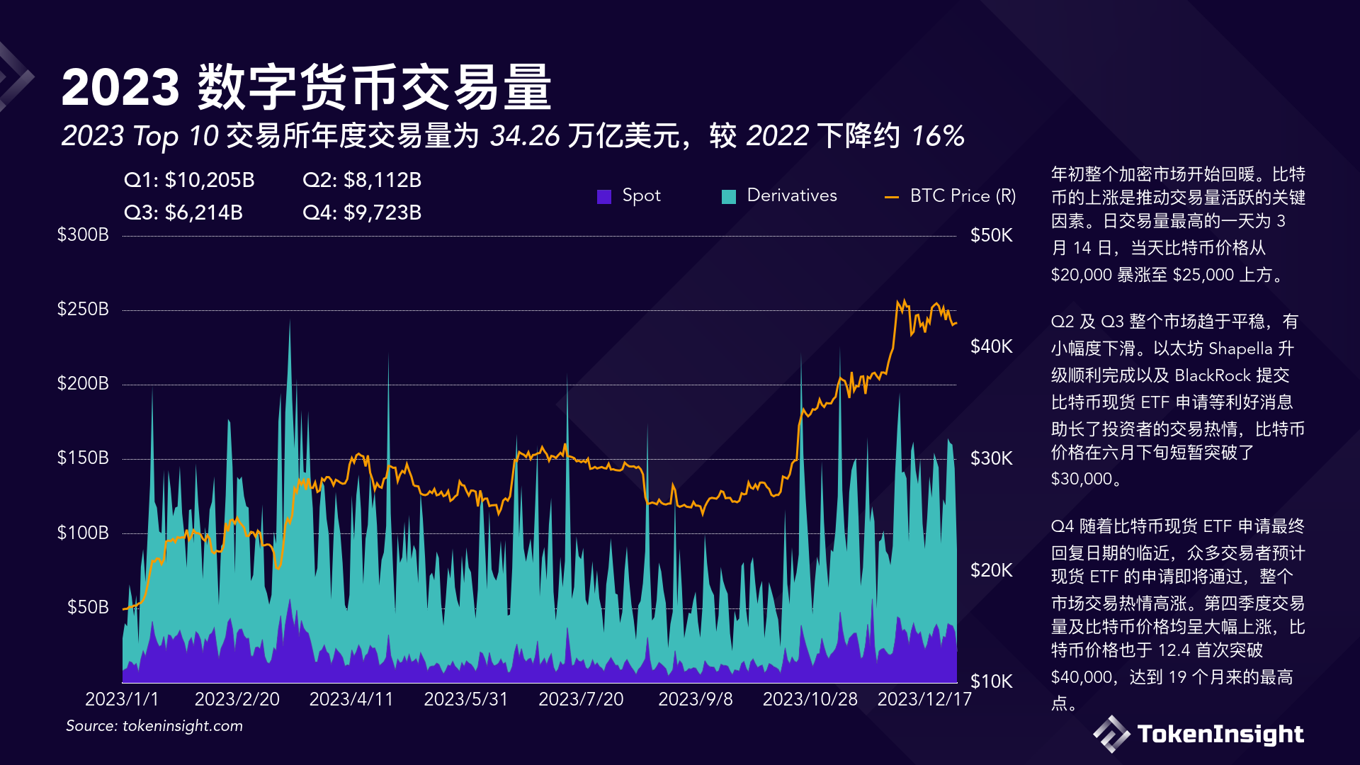 包含虚拟数字货币交易平台有哪些的词条